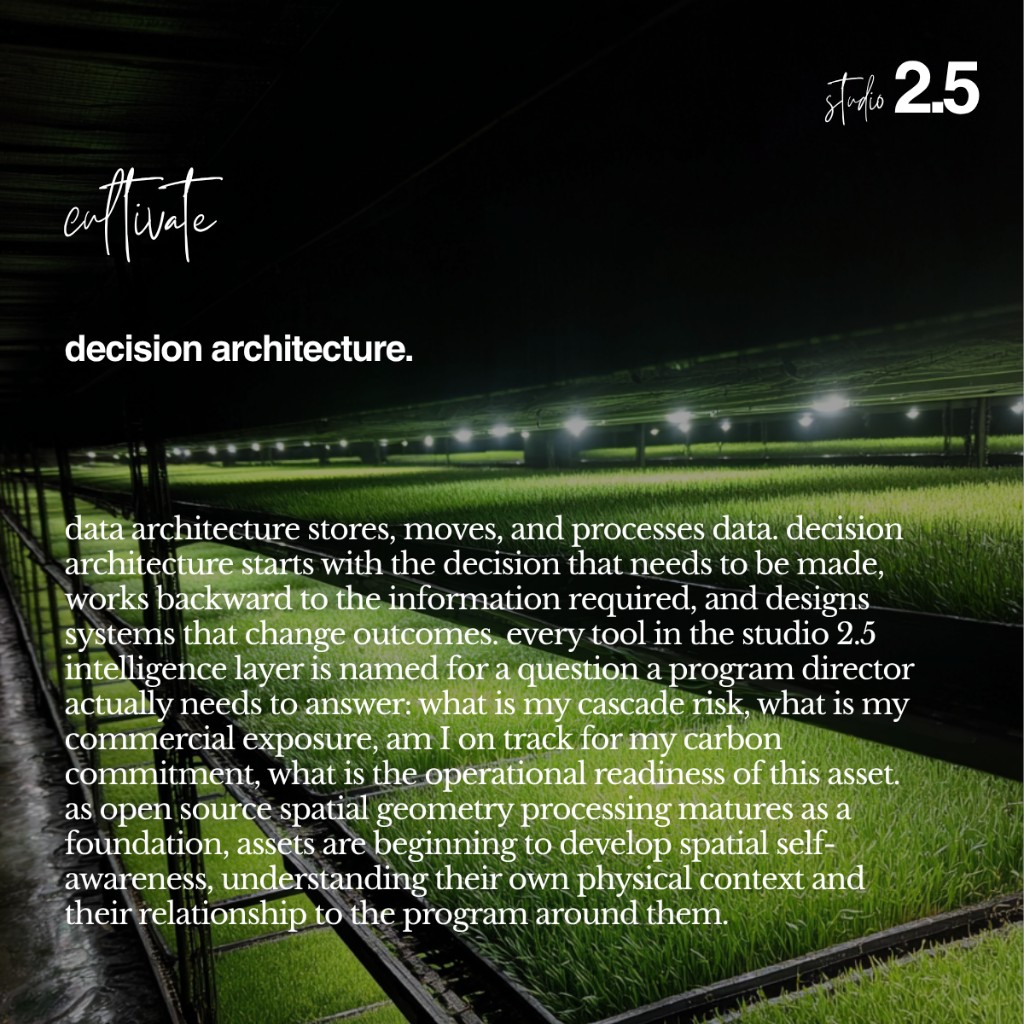 cultivate — decision architecture